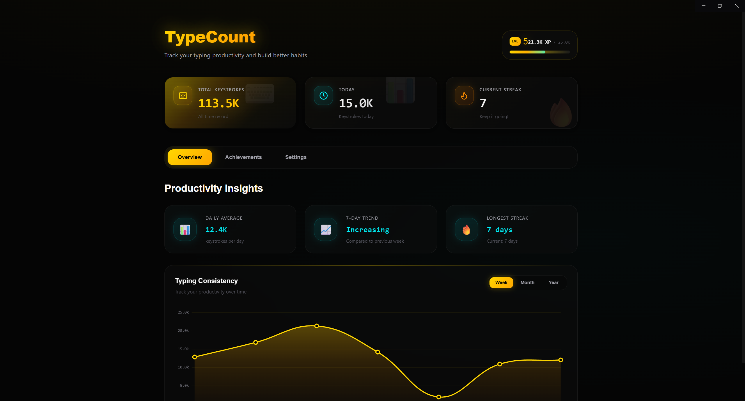 TypeCount Dashboard